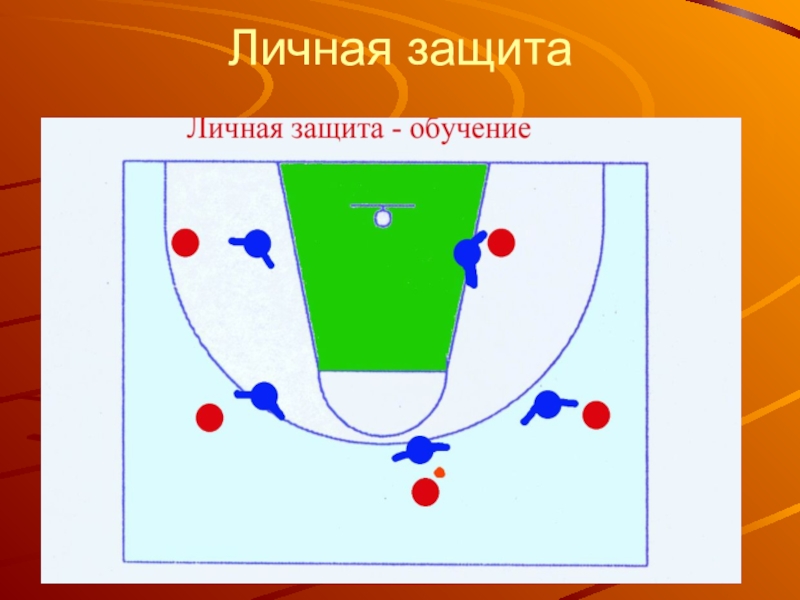 Системы защиты в баскетболе. Персональная защита в баскетболе. Личная защита в баскетболе. Личная защита в баскетболе схема. Зонная защита в баскетболе схема.