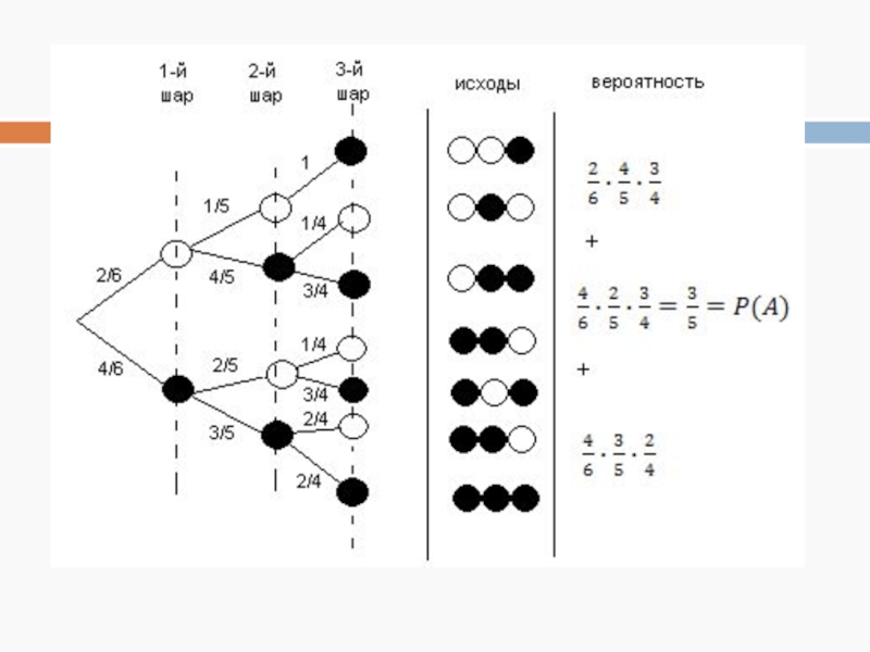 Графы теория вероятности 8 класс