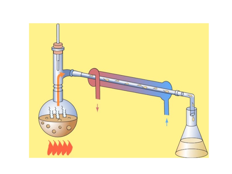 Пример использования дистилляции. Аппарат для перегонки аммиака. Дистилляция жидкого воздуха. Взаимные превращения жидкостей и газов. Процесс дистилляции воды.