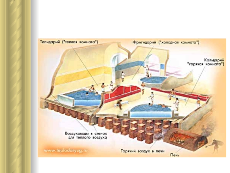 Термы в древнем риме презентация