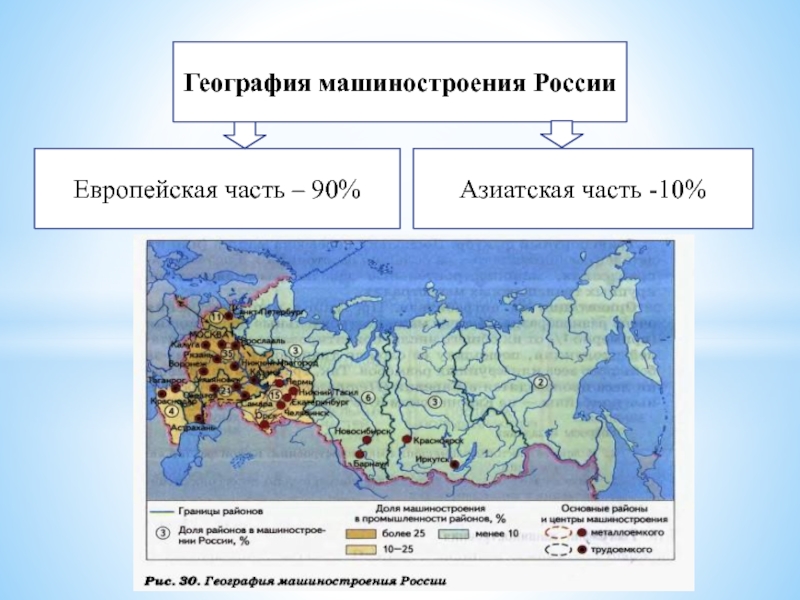 География машиностроения РоссииАзиатская часть -10%Европейская часть – 90%