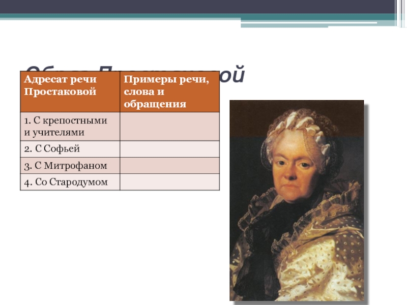 Характеристика простаковой. Адресат речи Простаковой. Образ Простаковой. Образ Простаковой таблица. Речь Простаковой.