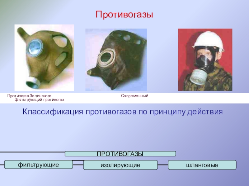 Действия противогаза. Противогазы классификация. Противогазы фильтрующие и изолирующие. Фильтрующие противогазы классификация. Изолирующие противогазы классификация.