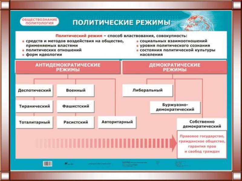 Государство презентация 9 класс обществознание боголюбов