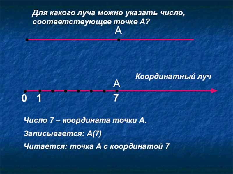 Координатный луч координаты 5 класс. Координатный Луч число 7. Точка на координатном Луче соответствует. Координатный Луч 7 класс. Координаты числа 7.