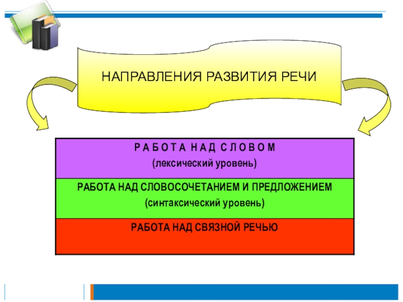 Развитие речи младших школьников в начальной школе презентация