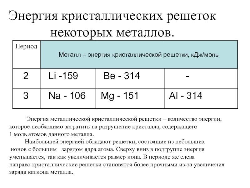 Некоторый металл. Энергия кристаллической решетки na2o. Энергия решетки ионных кристаллов. Энергия кристалтяеской решётки. Энергия связи в кристаллической решетке.