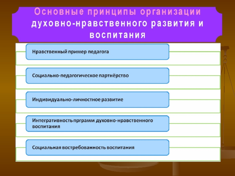 Метод проектов в дополнительном образовании