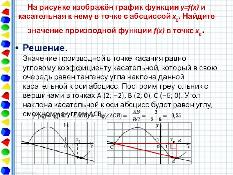 На рисунке изображены график функции и касательная к этому графику проведенная в точке x0 3