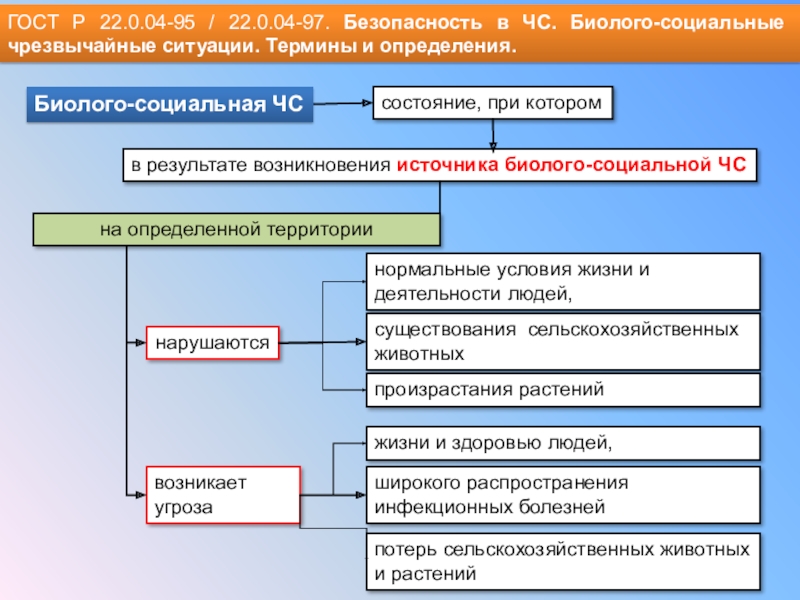 Чс биологического характера презентация