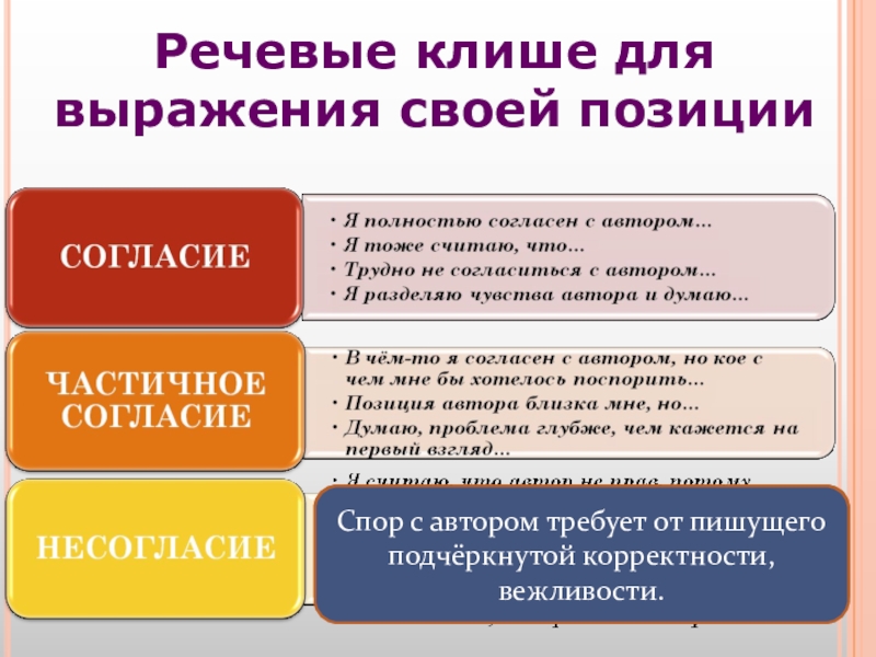 Штампы и стереотипы в современной публичной речи проект 8 класс