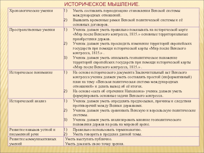 Историческое мышление