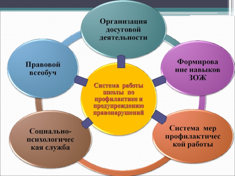 Описание картины проведение досуга