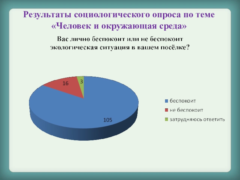 В результате социологического опроса. Опрос по теме личность. Опрос по экологии. Результаты экологического опроса. График экологических проблем.