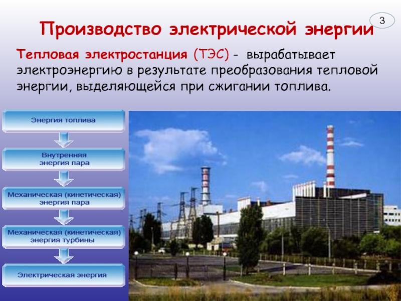 Станция выработки энергии. Производители электроэнергии на тепловых электростанциях. Производство электроэнергии ТЭС. Тепловая Энергетика. Энергоносители ТЭС.