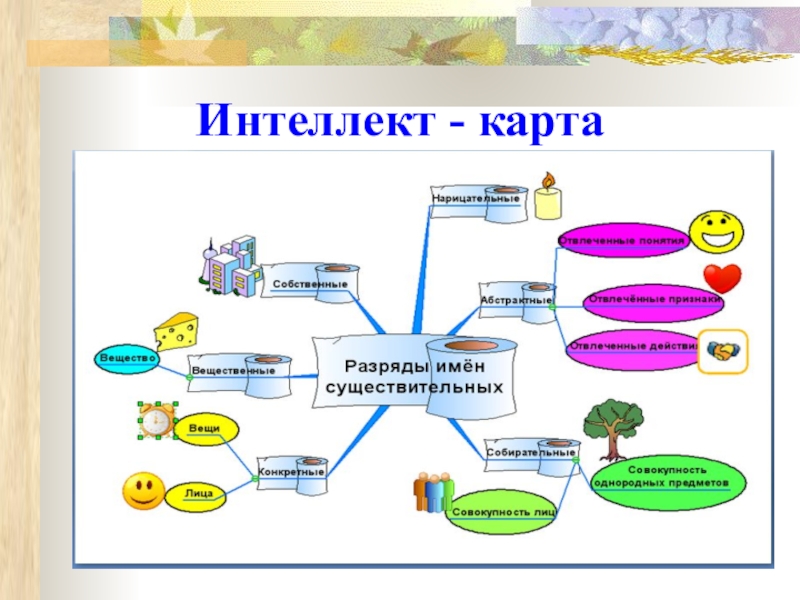 Интеллект карта фрукты