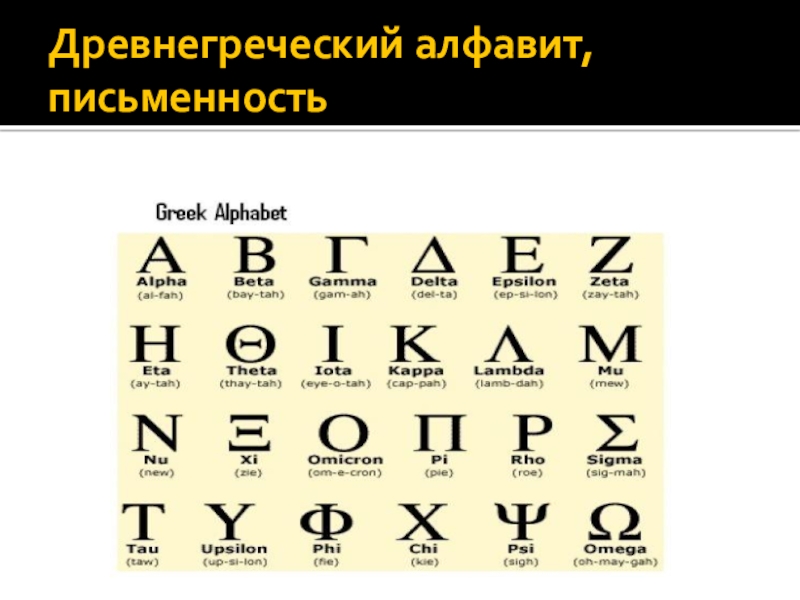 Греческая буква ять пси кью. Письменность древней Греции. Древняя письменность древней Греции. Греческий алфавит. Древний греческий алфавит.