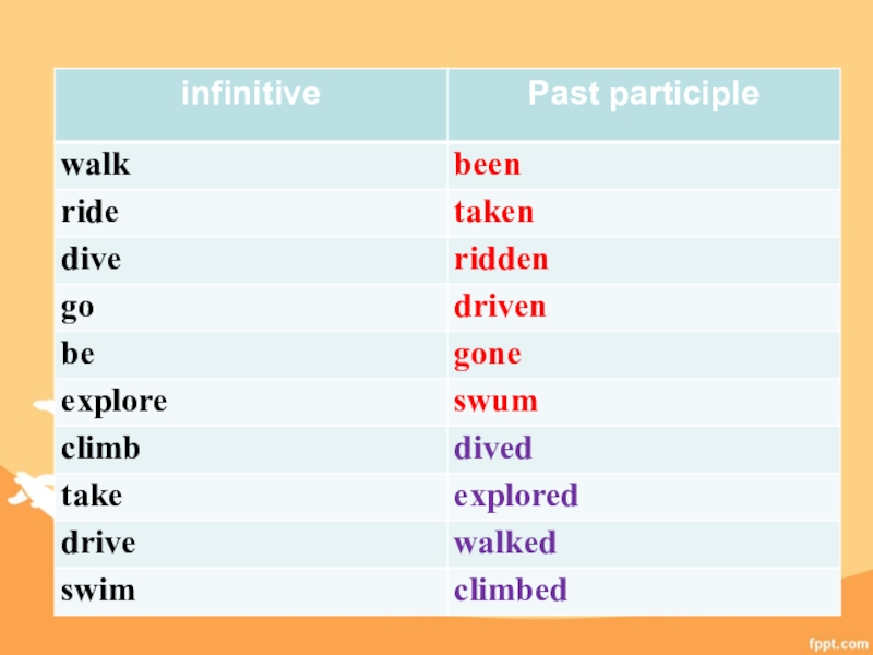 Правильная форма глагола walk. Past participle. Форма past participle. Climp в прошедшем времени. Climb 3 формы глагола.