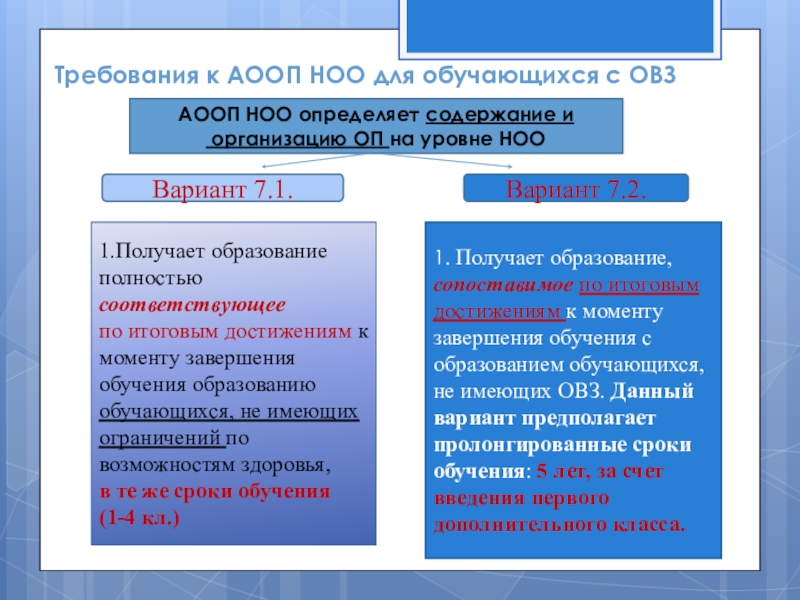 Программа 7.2. ООП НОО для обучающихся. ОВЗ программа 7.1 и 7.2. Программа 7.2 для детей с ОВЗ. Требования к АООП.