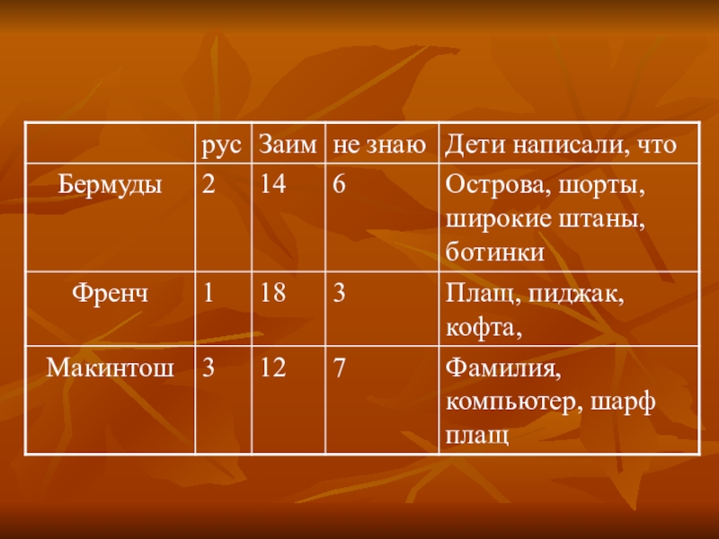 Двойной бухгалтерский учет. Бухгалтерский счет пример. Счета бухгалтерского учета пример. Составление бухгалтерских проводок примеры. Счета и двойная запись в бухгалтерском учете примеры.