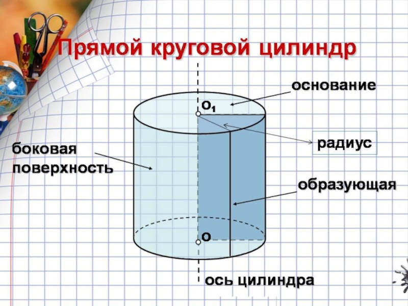 Презентация по геометрии 9 класс цилиндр