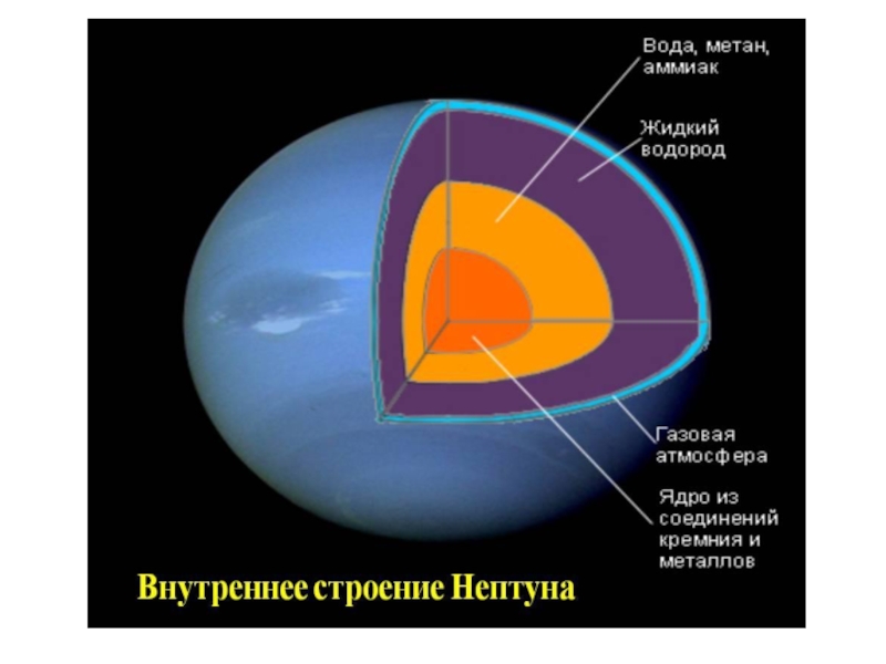 Презентация нептун 11 класс астрономия