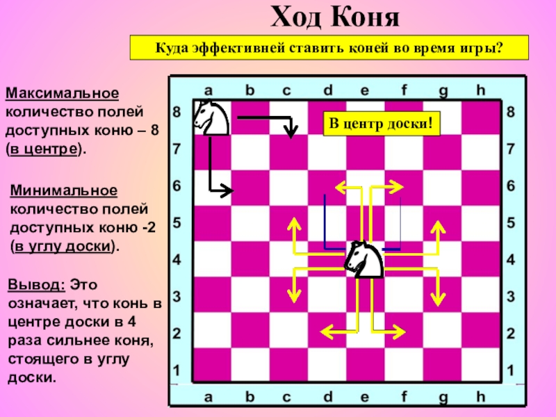 Сколько полей в шахматах. Ход конем шахматы. Ход шахматного коня. Ход конем в шахматах схема. Ход коня на шахматной доске.