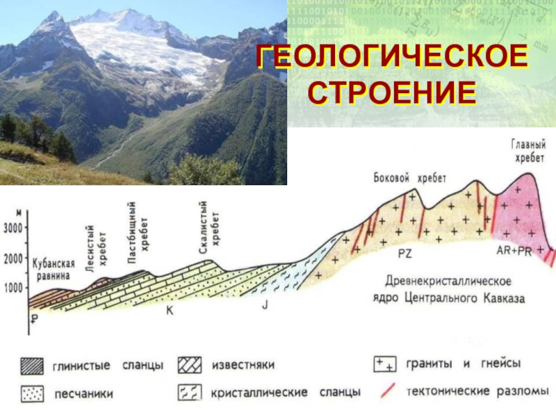 Тектоническое строение география 8 класс. Эльбрус Геологическое структура. Кавказские горы Геологическое строение. Геологическое строение Ингушетии. Геология строение.