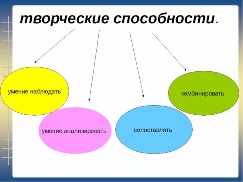 Творческая презентация это