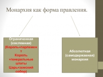 Урок истории в 6 классе (ФГОС) тема урока: Усиление королевской власти во Франции и в Англии в конце XV века)