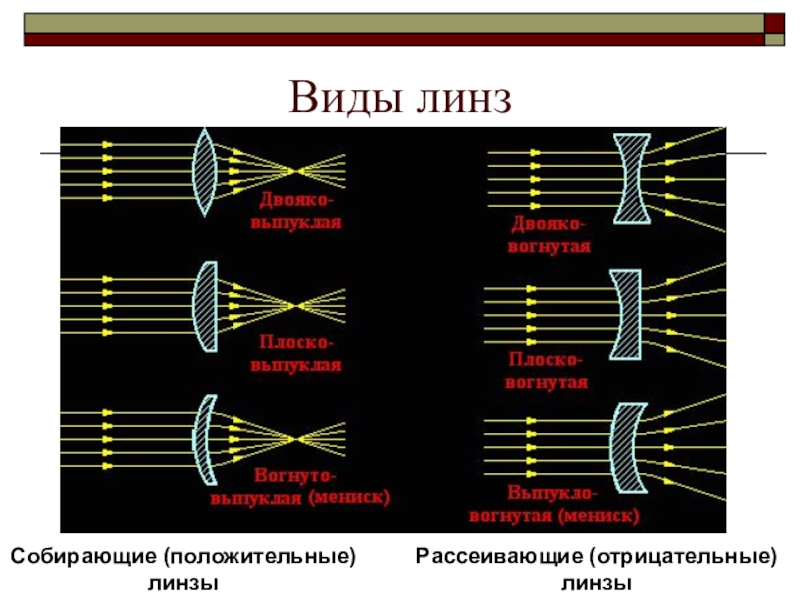 3 почему вогнутая линза не дает действительного изображения