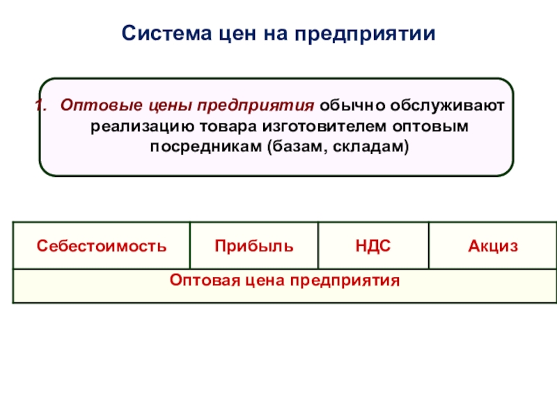 Система цен. Оптовая цена предприятия это. Сколько стоит подсистема. Стоимость подсистем.