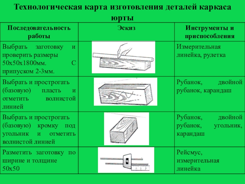 Технологическая карта изготовления табурета