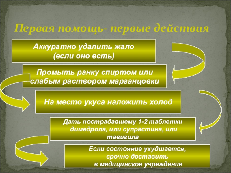 Первая помощь при укусах насекомых презентация для начальной школы