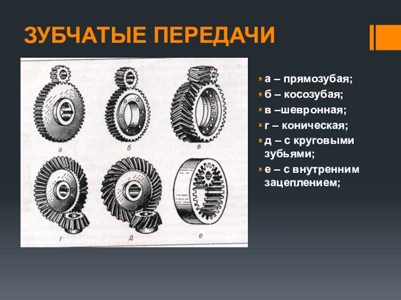 Зубчатые передачи презентация