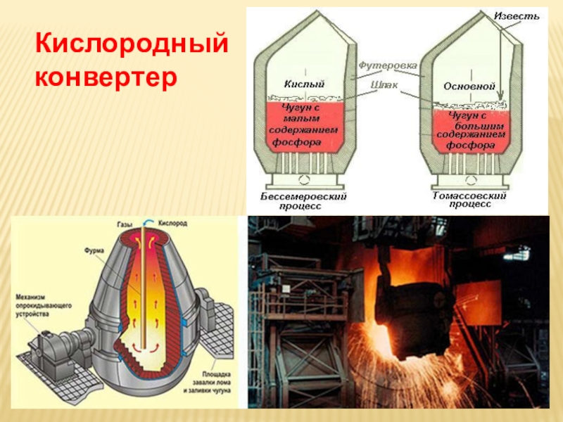 Кислородный конвертер схема