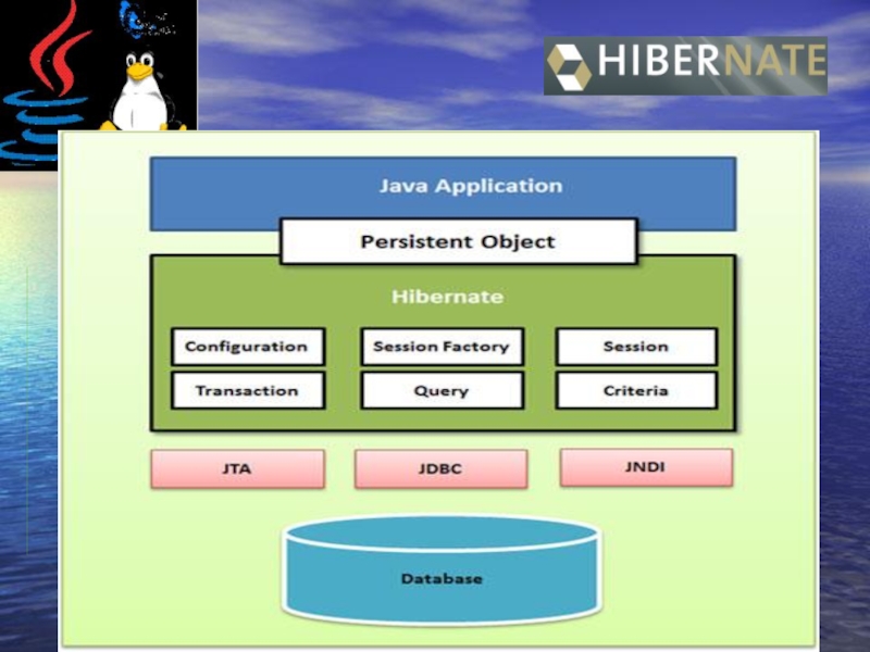 Hibernate java. Что такое хибернейт в java. Hibernate java примеры. Hibernate java logo.