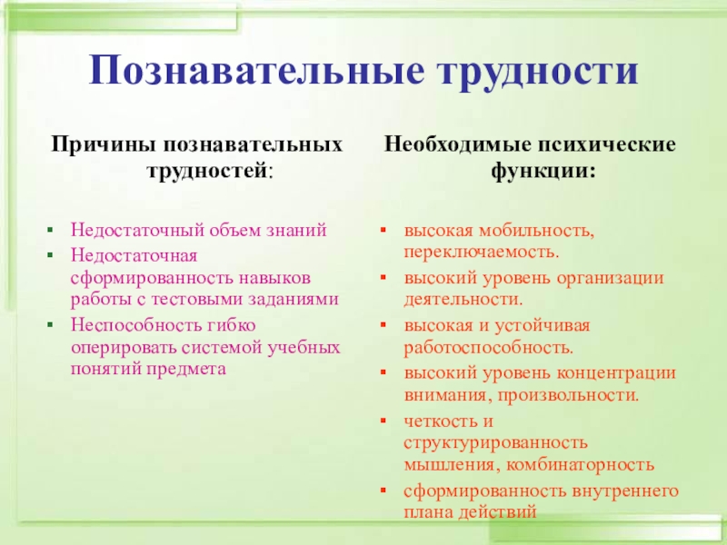 Вид познавательной. Познавательные проблемы. Познавательные затруднения это. Внешние Познавательные трудности. Познавательные проблемы школьников.