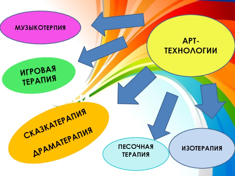 Презентация на тему арт технология