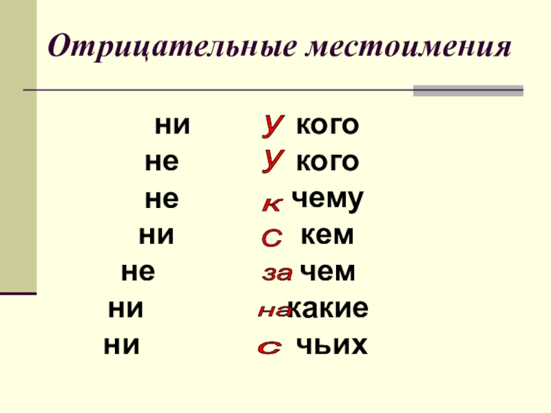 Урок русского языка 6 класс отрицательные местоимения. Отрицательные местоимения примеры. Образование отрицательных местоимений. Отрицательные местоимения правило. Отрицательные местоимения слайд.
