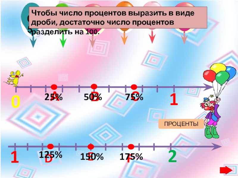 Вырази в процентах числа 3 7. 150 Процентов в виде дроби. Числовой и процентный. Выразите 75 процентов в виде дроби. 30 Процентов в виде дроби.