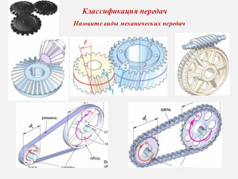 Временная передача. Классификация цепных передач детали передач. Перекрестная цепная передача. Зубчато ременная передача. Зубчатая цепная передача.