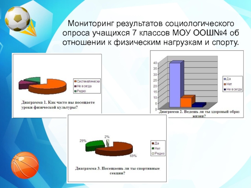 Влияние активных занятий физической культурой на развитие учащихся проект