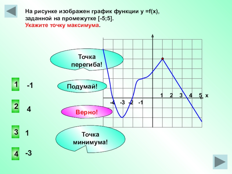 Найдите точки максимума на графике. Чтение графиков. Чтение графиков функций. Точки минимума функции на графике. График функции точки максимума.