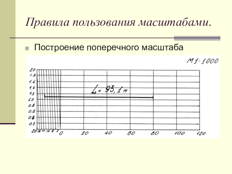 Как нарисовать поперечный масштаб