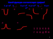 Разработка урока и презентация урока Промежутки возрастания, убывания, знакопостоянства и нули функции