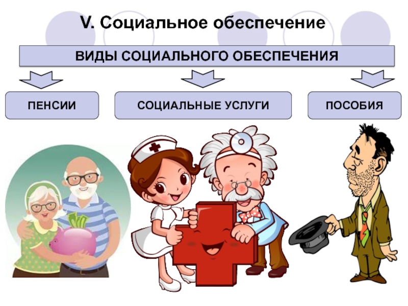 Соцобеспечение. Социальное обеспечение. Социальное обеспечивание. Социальное обеспечеин. Социальное обеспечение презентация.