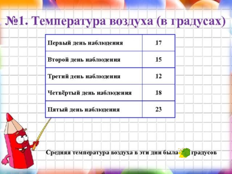 Среднее арифметическое оценок. Среднее арифметическое температуры. Атмосферы в 5 классе за 3 четверть. 1 Градус 3 дня. Наблюдения первой четверти 0,5.