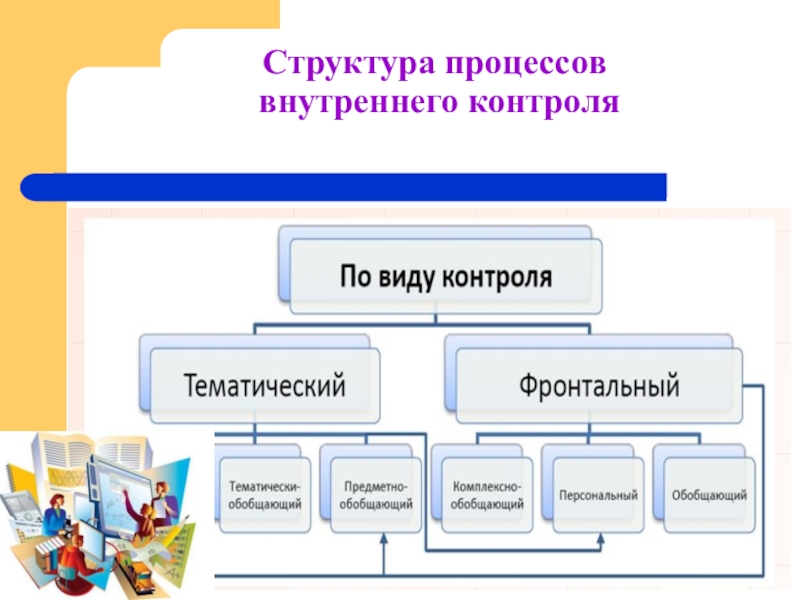 Процедуры внутреннего мониторинга