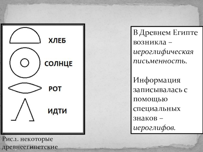 Какими значками изображали египтяне слова солнце идти хлеб рот картинки